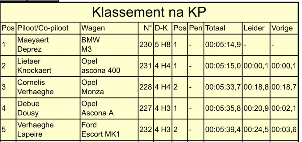 TBR Short Rally - rallylovers.be