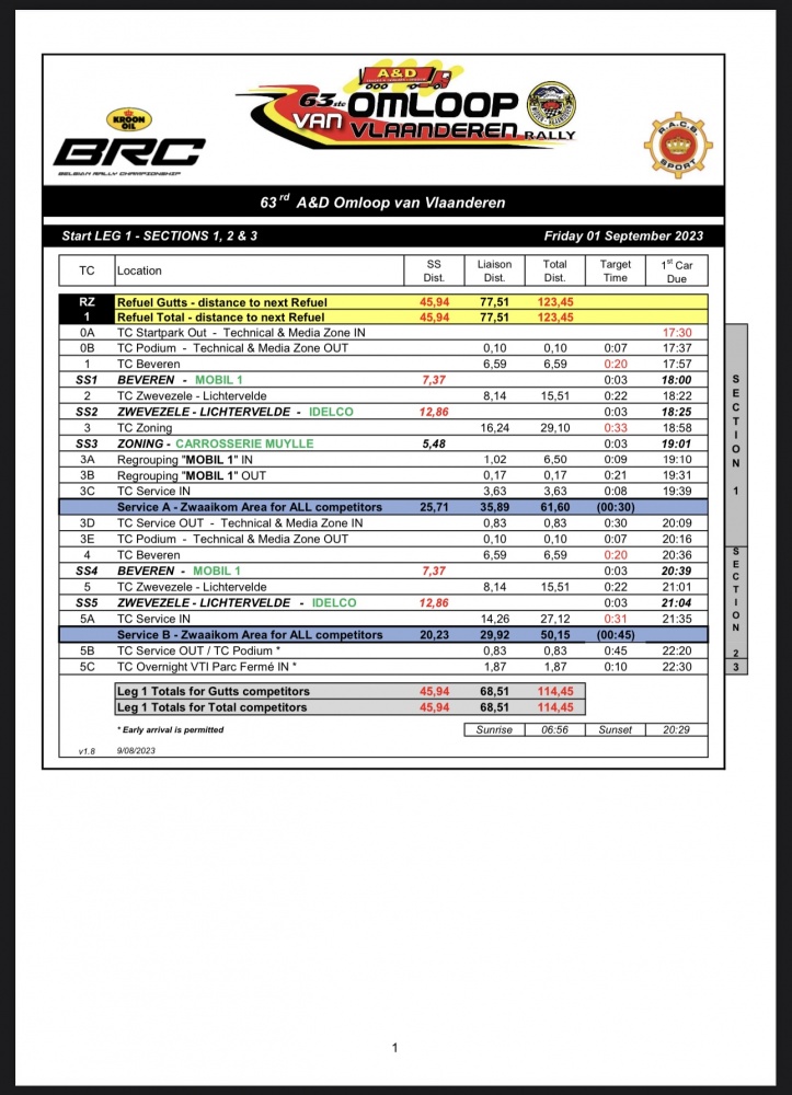 Omloop van Vlaanderen - rallylovers.be