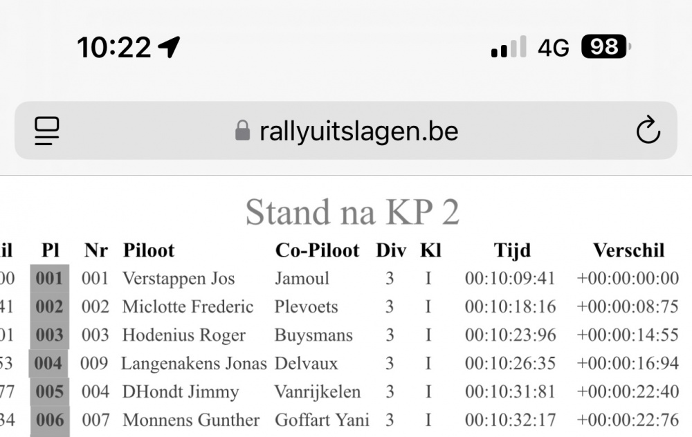 Rally van Zuid-Limburg - rallylovers.be