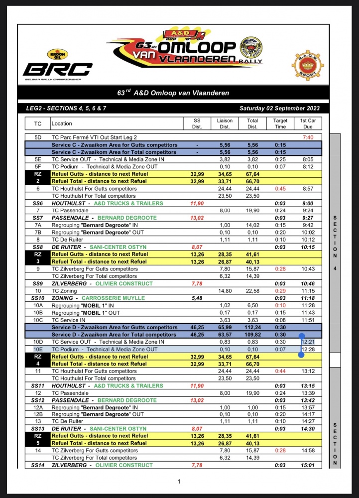 Omloop van Vlaanderen - rallylovers.be