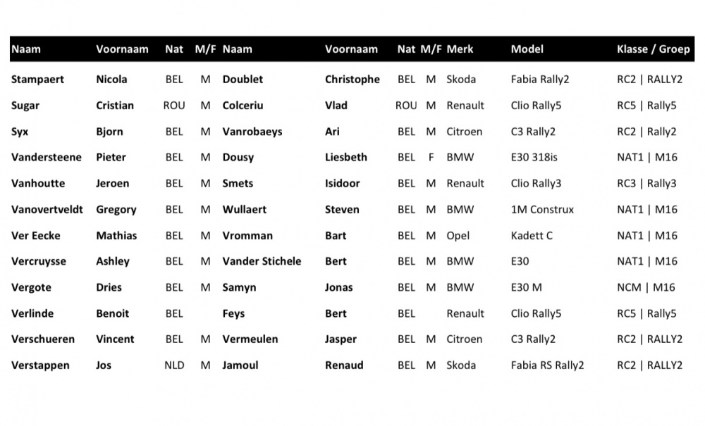 Omloop van Vlaanderen - rallylovers.be